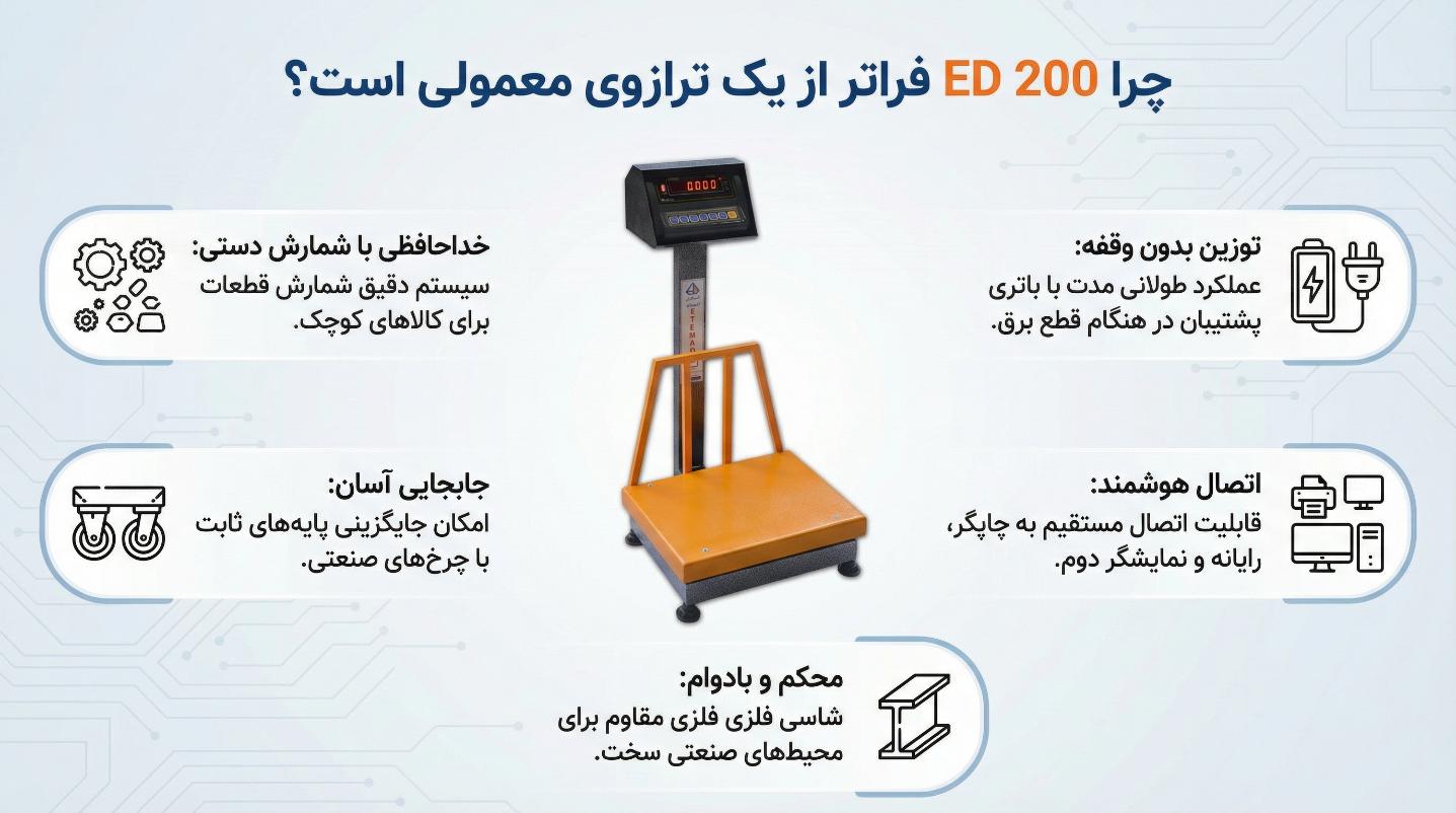 ویژگی‌های هوشمند و کاربردی باسکول صنعتی ۲۰۰ کیلویی سیار